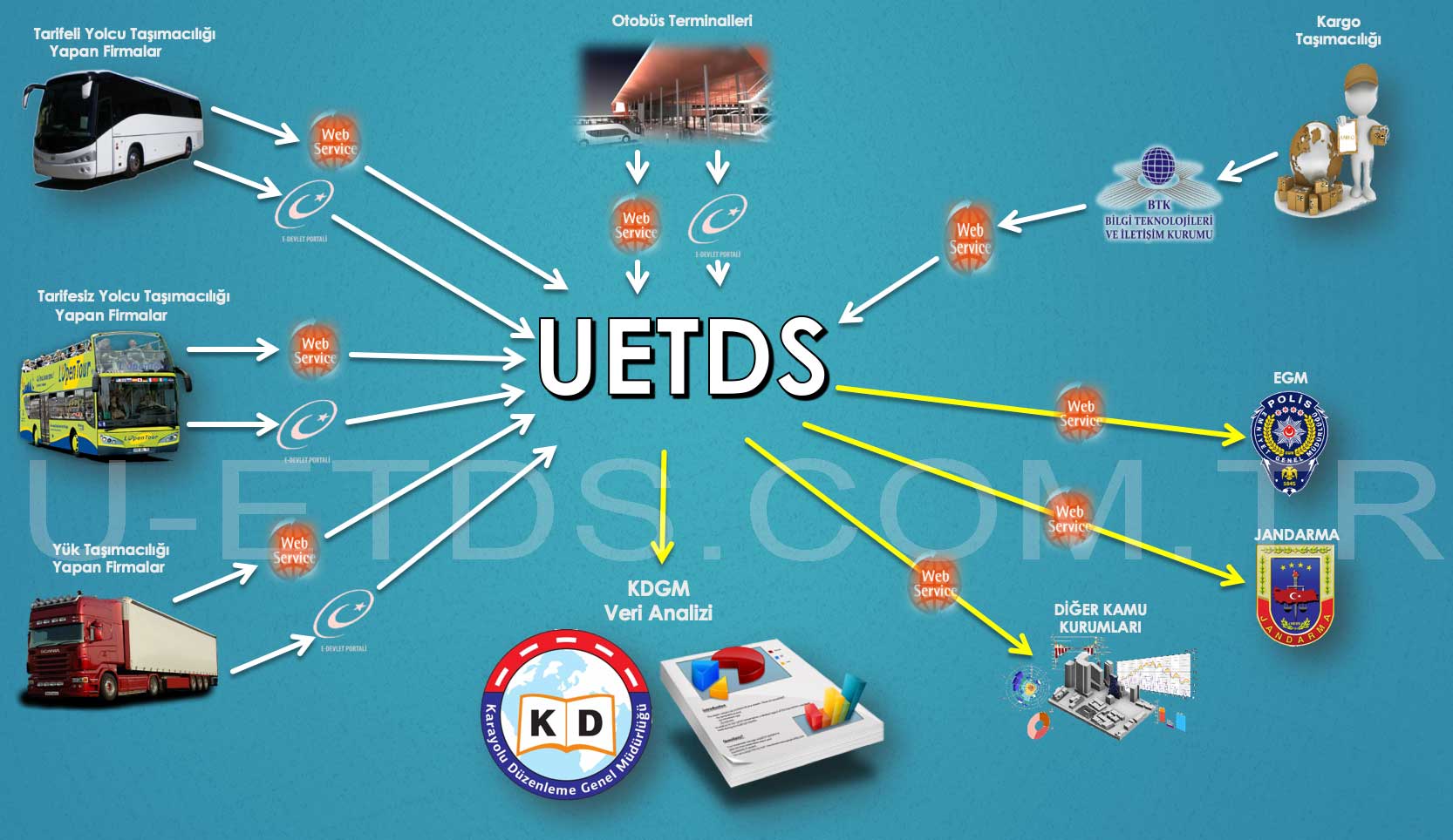 Eşya U-ETDS